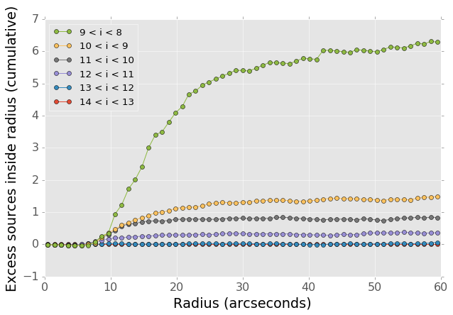 _images/correlation_cumulative.png