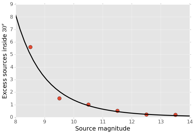 _images/correlation_powerlaw.png